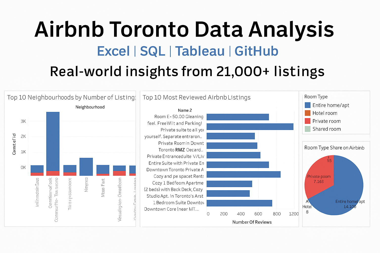 Data Dashboard preview